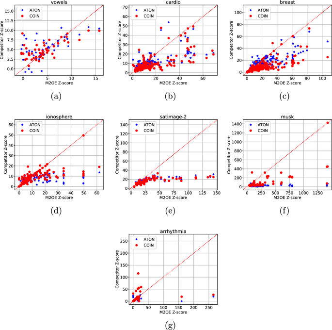 what is the contrastive analysis hypothesis figure 7
