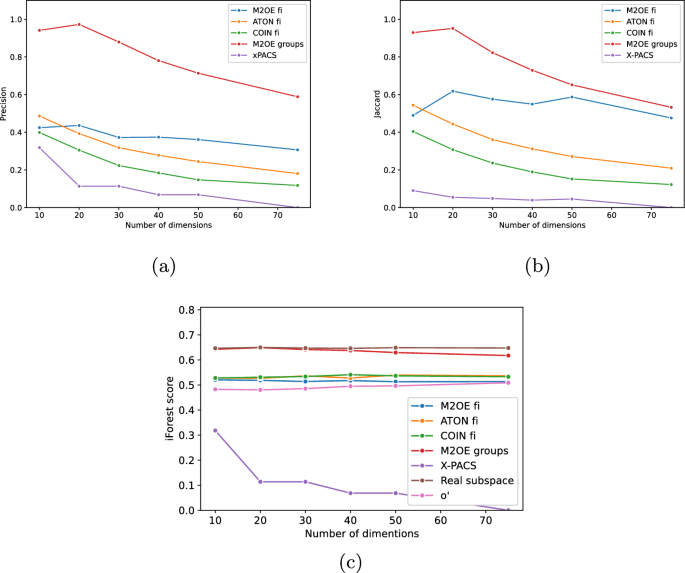 what is the contrastive analysis hypothesis figure 8