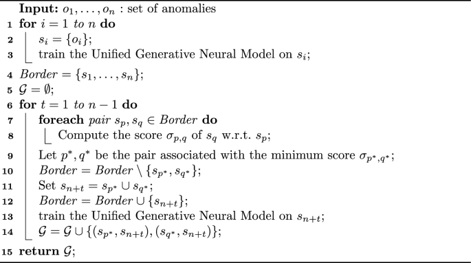 what is the contrastive analysis hypothesis figure a