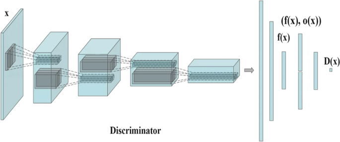 An in-depth review and analysis of mode collapse in generative ...