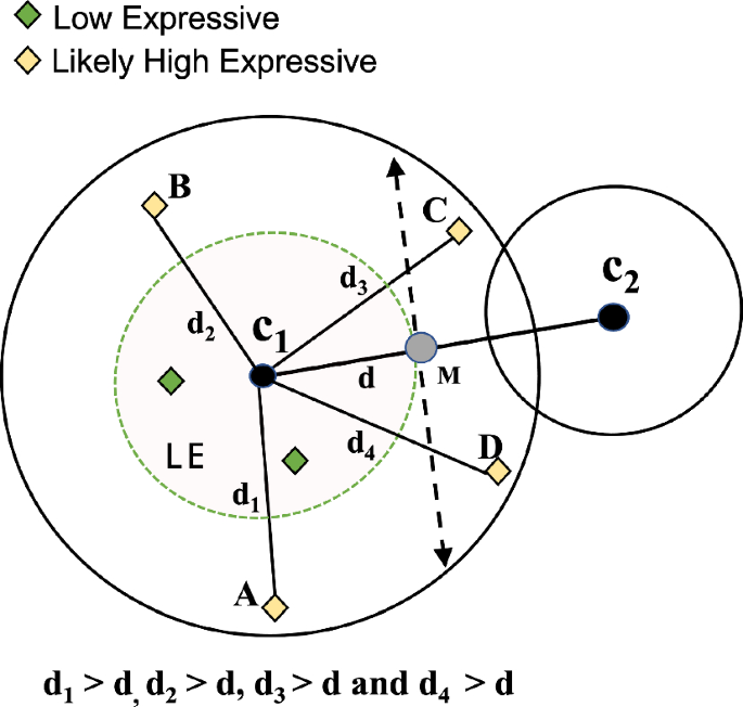 LHE vs HE illustration