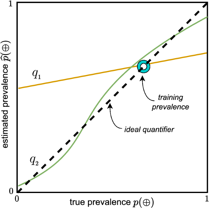 Quantification Graph Efficient quantification on large-scale networks | Machine Learning ...