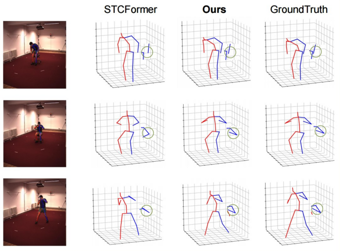 DISTFormer: Enhance 3D Human Pose Estimation via Dual Inverse-Order ...