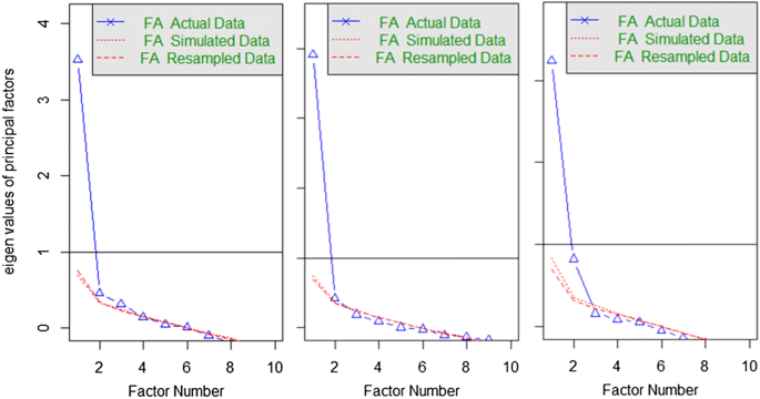 Screening Beyond Postpartum Depression Occluded Anxiety Component In The Epds Epds 3a In French Mothers Springerlink