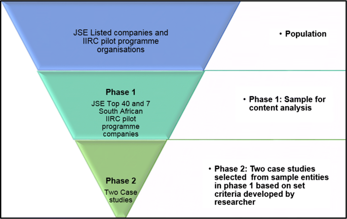 Credibility-enhancing mechanisms, other than external assurance 