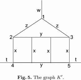 figure d