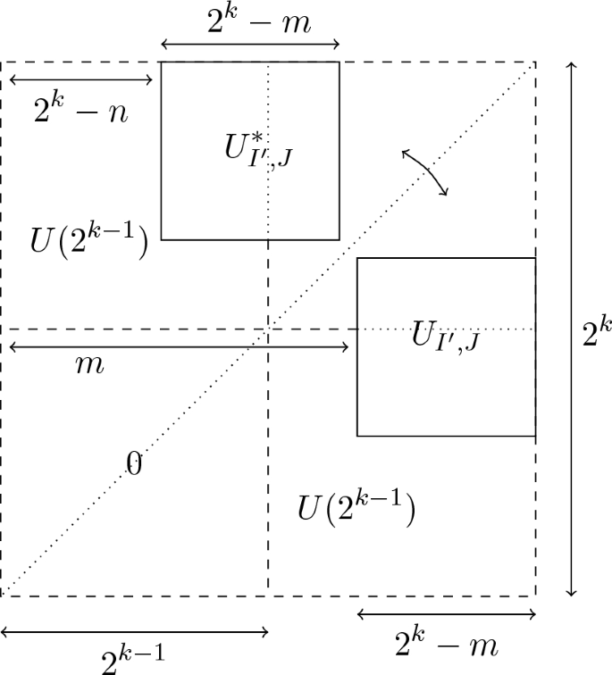 On determinants of matrices related to Pascal’s triangle | Periodica ...
