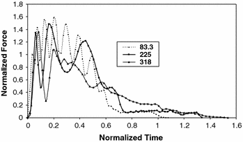 figure 21