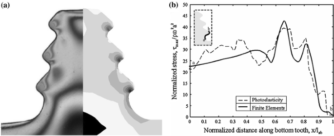 figure 23