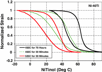 figure 23