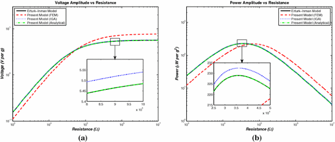 figure 16