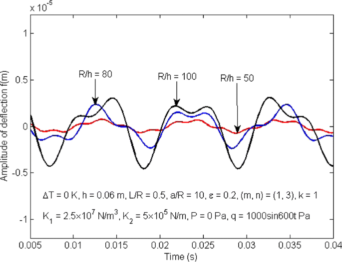 figure 25