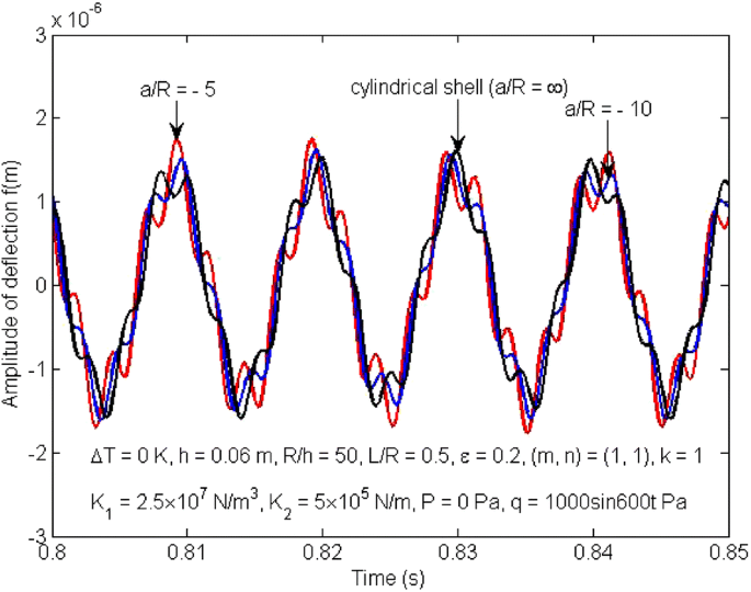 figure 32