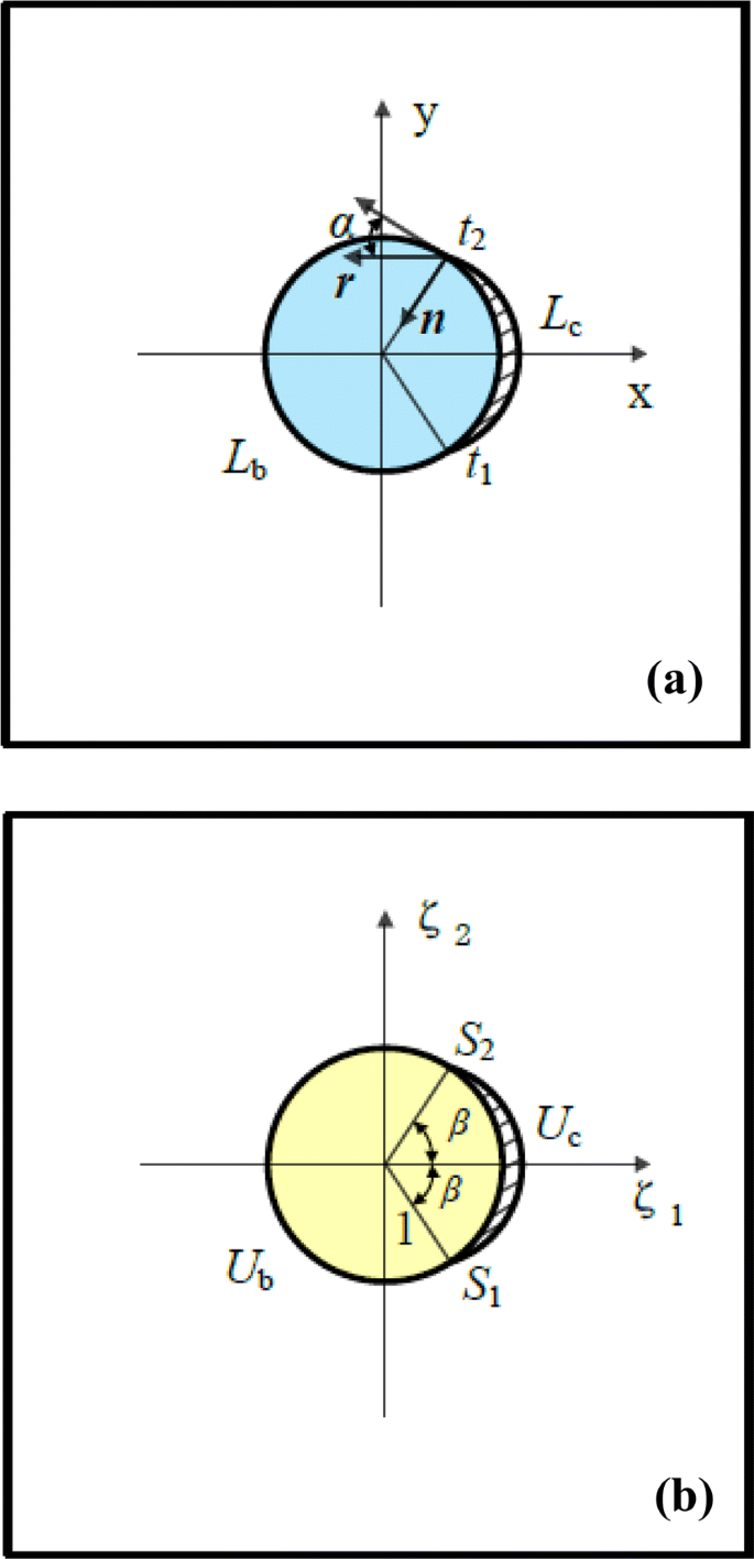 Partially Debonded Circular Inclusion In One Dimensional Quasicrystal Material With Piezoelectric Effect Springerlink