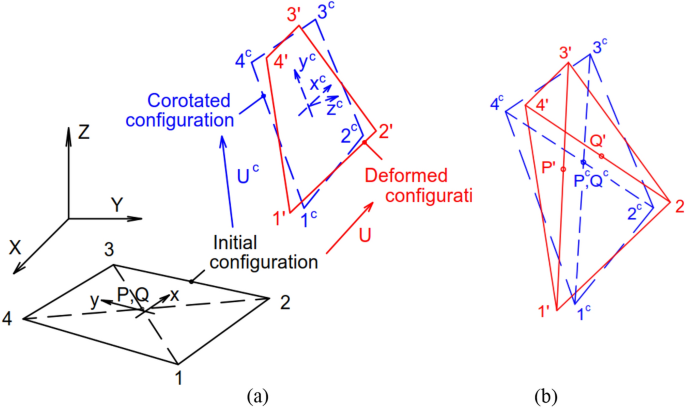 Simulating Flexible Origami Structures By Finite Element Method Springerlink