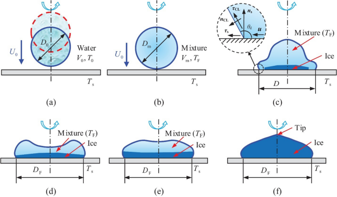 figure 24