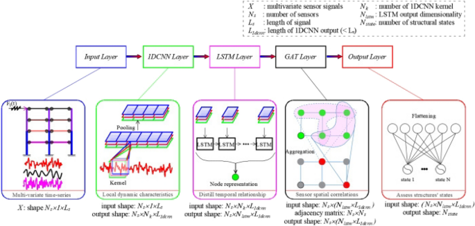 figure 30