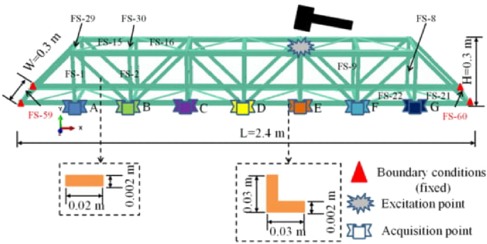 figure 47