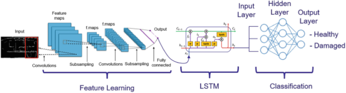 figure 51