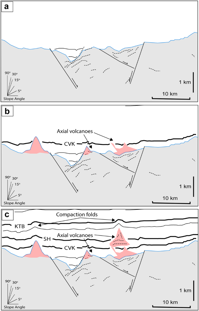 figure 17