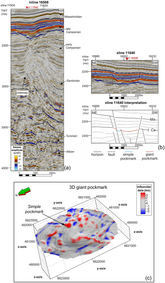 research paper 3d figure 7