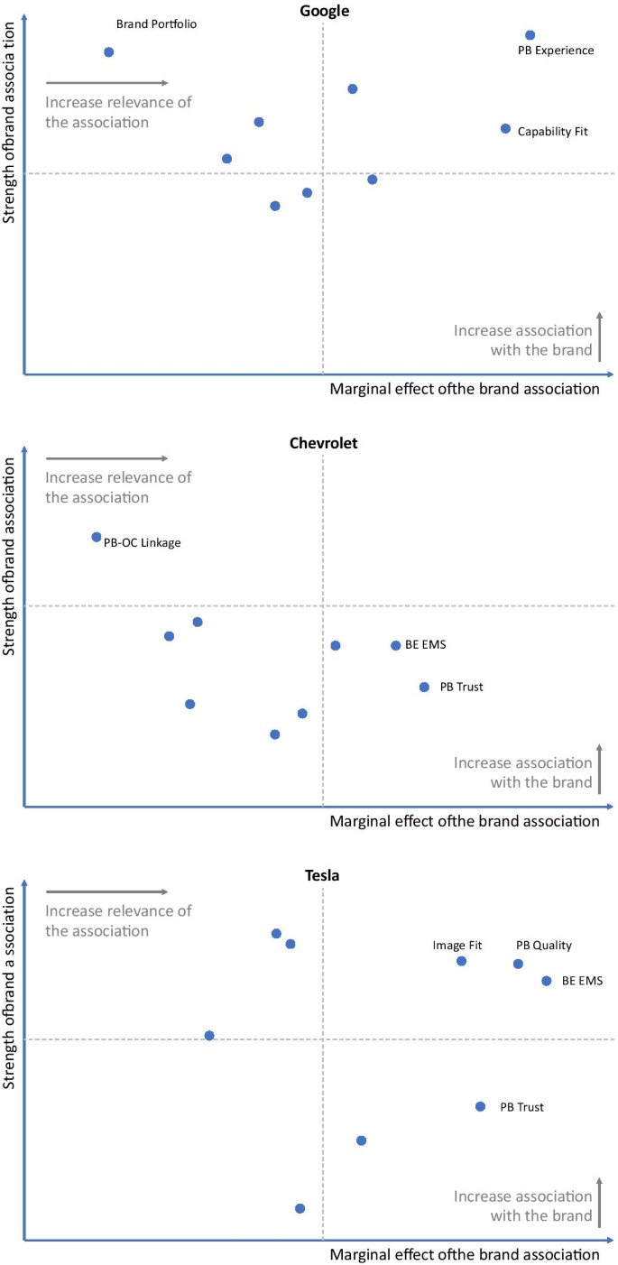 literature review on self driving cars figure 1