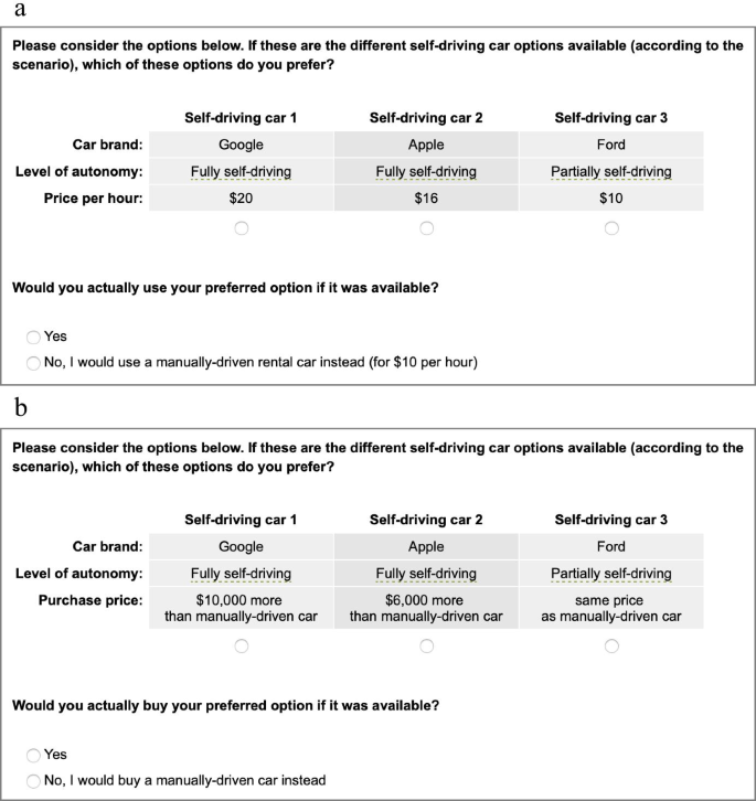 literature review on self driving cars figure 2