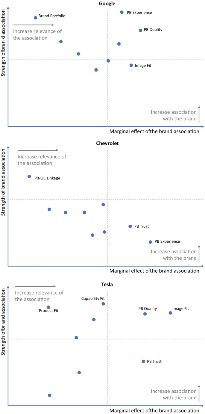 literature review on self driving cars figure 3