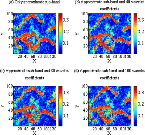 figure 23