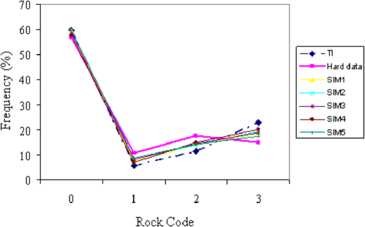 figure 27