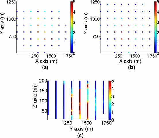 figure 15