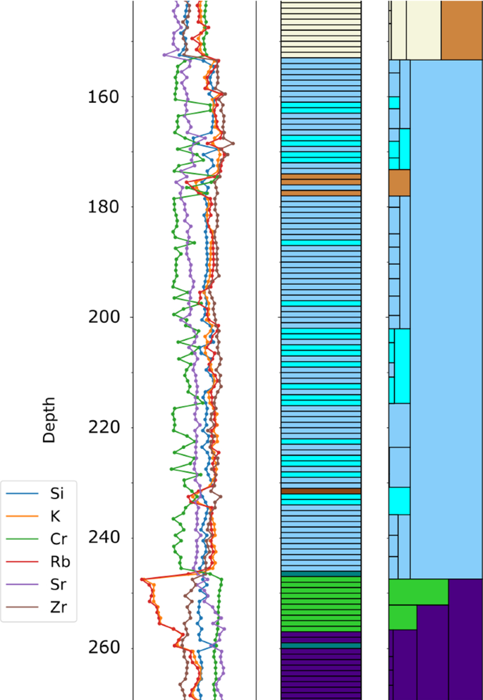 figure 18