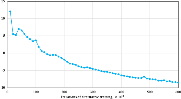 figure 25