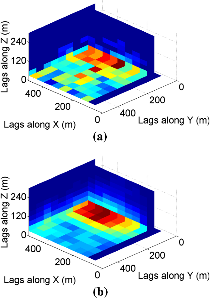 figure 18