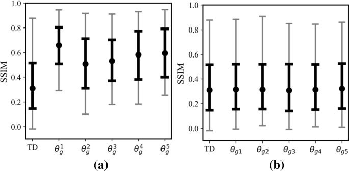 figure 22