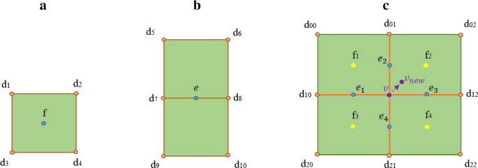 figure 18