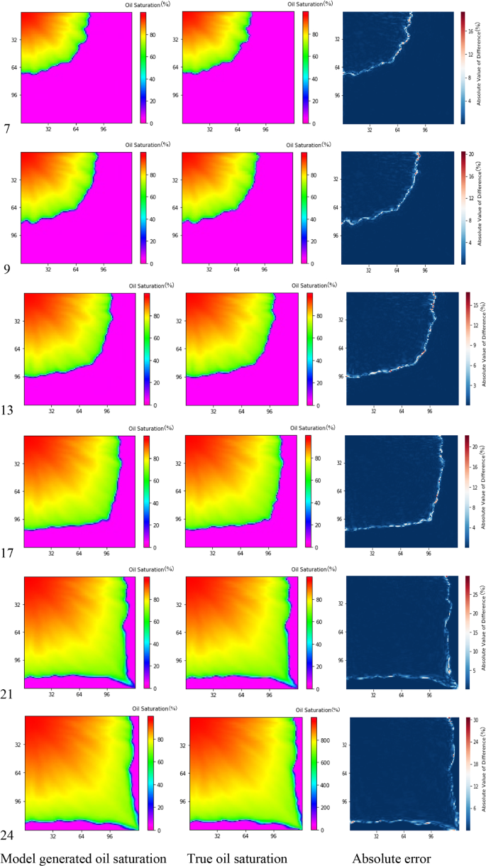 figure 22