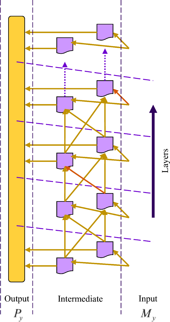 Namib Beetle Beluga Whale Optimization-Enabled SpinalNet for Soil Type  Classification in the Internet of Things | Mathematical Geosciences