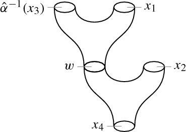Frobenius Objects In The Category Of Relations Springerlink