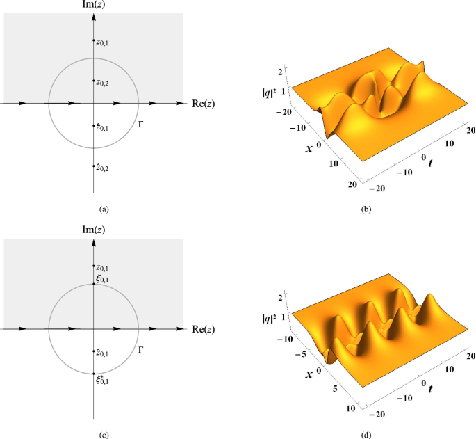 Inverse scattering transform for the defocusing nonlinear Schrödinger ...