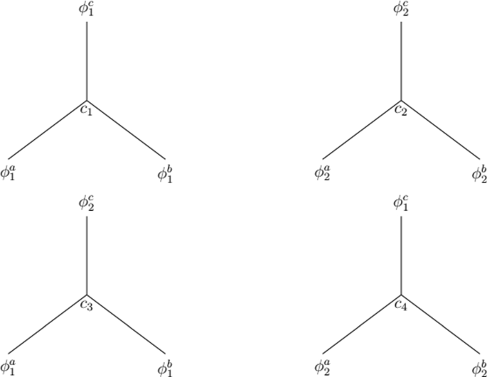 Qcd Letters Emergence of the polydeterminant in QCD | Letters in Mathematical ...