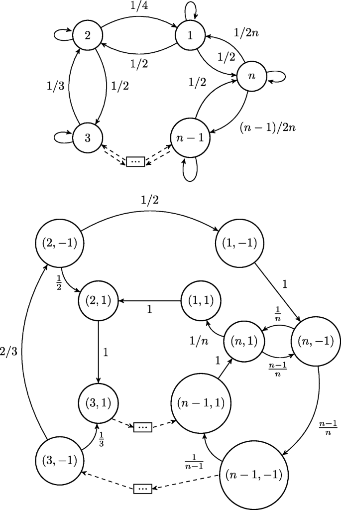 figure 14