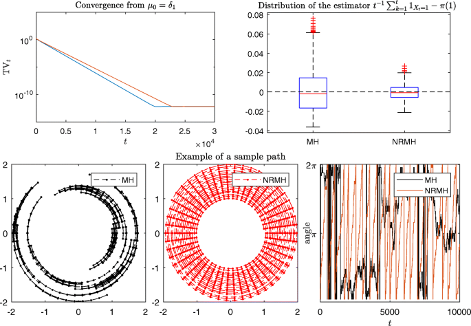 figure 16