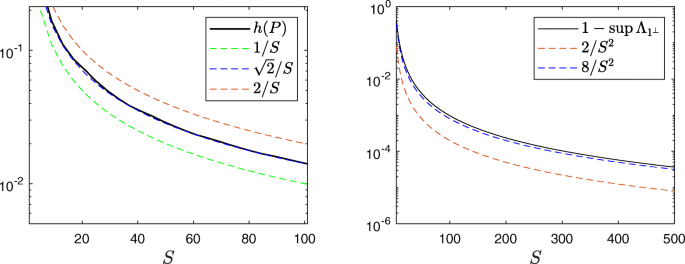 figure 17