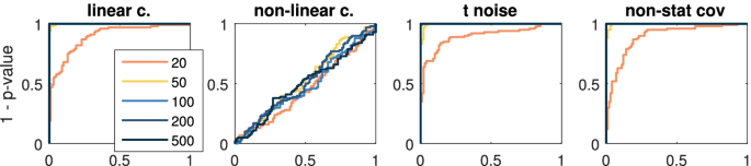 figure 15