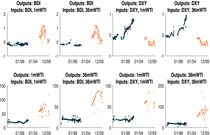 figure 27