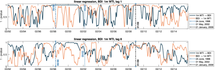 figure 28