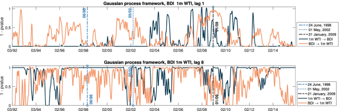 figure 29