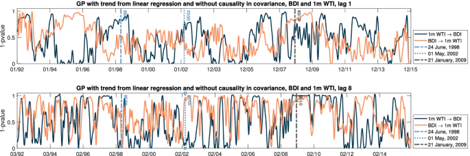 covariance rule for causality covariance rule for causality