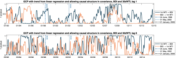 figure 32